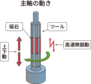 スーパーサイジング加工方法（PAT）